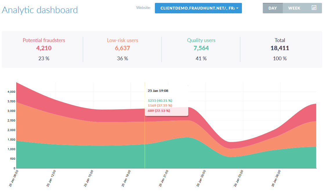 analyt_dash